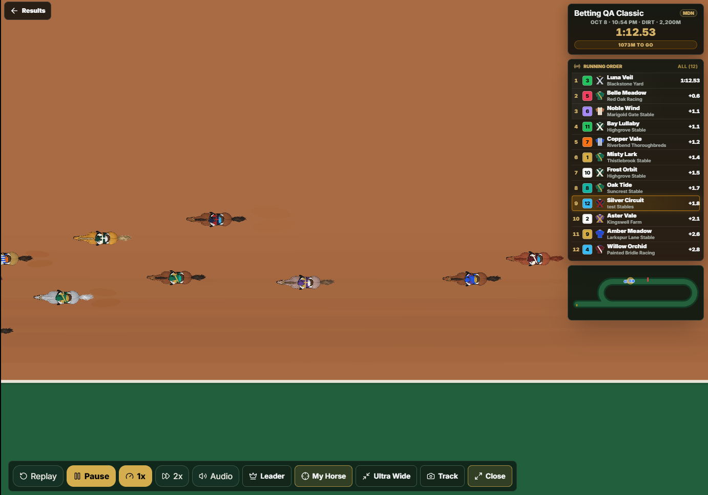 Real TRM dirt race replay with horses and jockeys competing on the track
