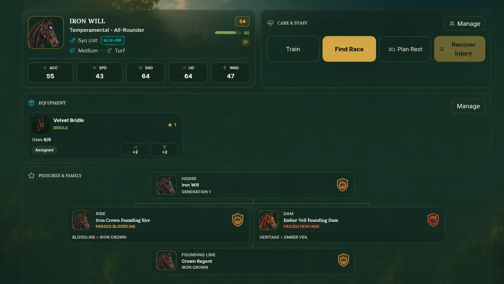TRM bloodline and pedigree screen