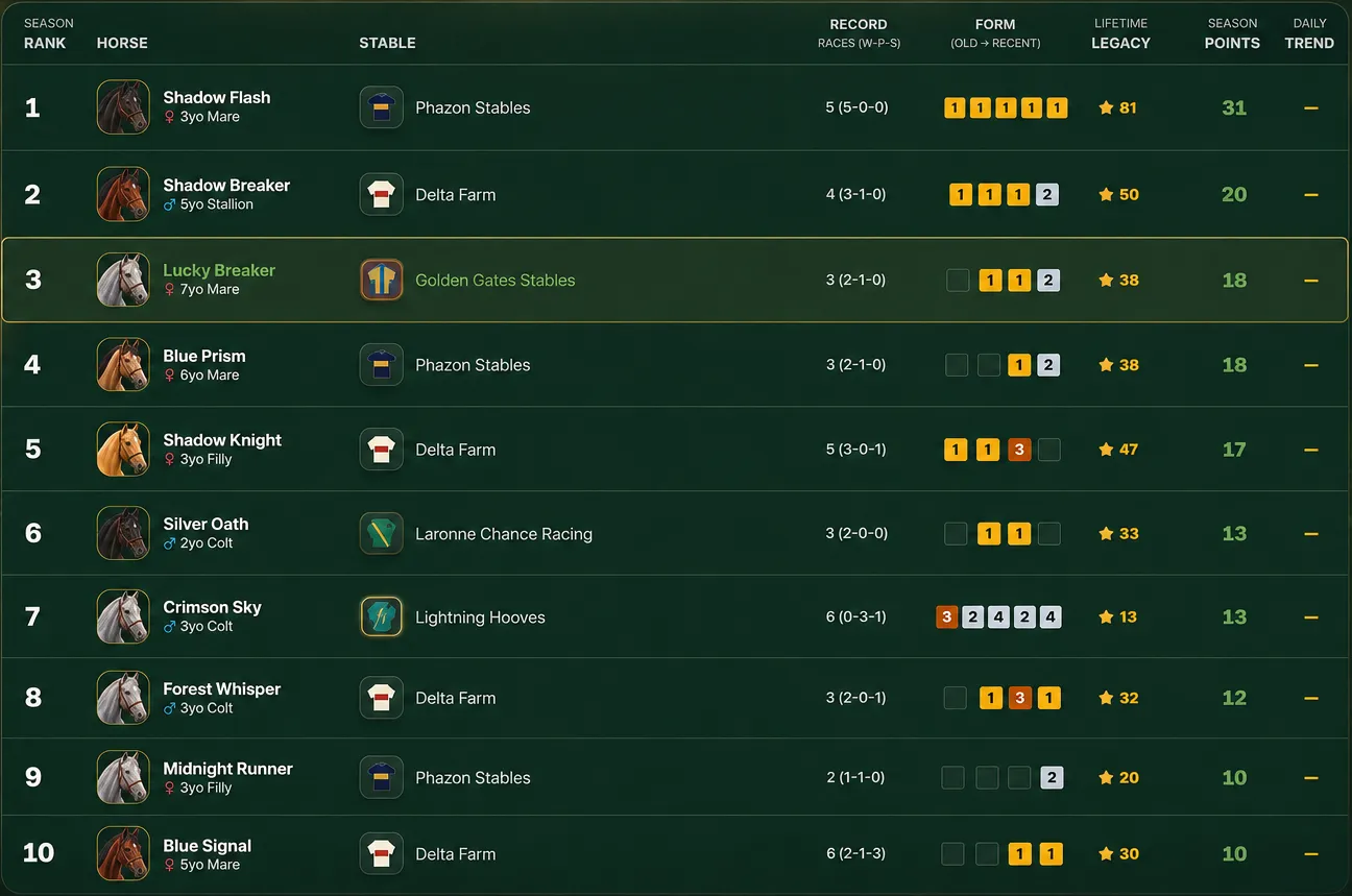 TRM rankings screen